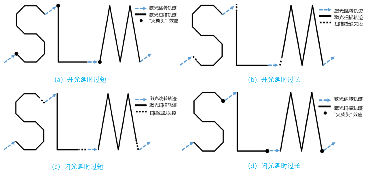 创世红海|官方下载